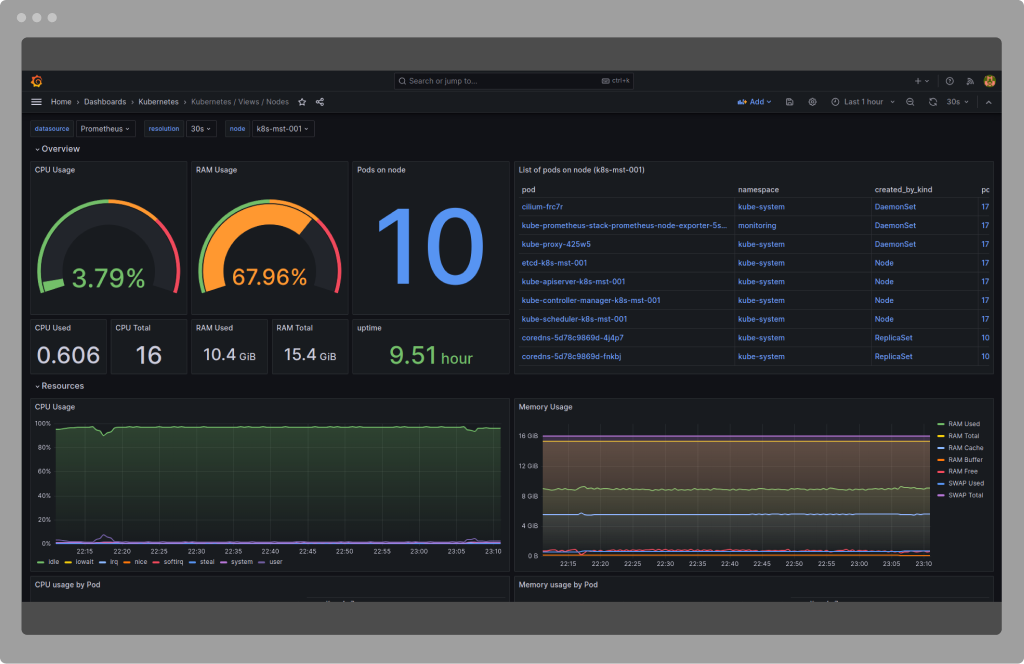 Monitoring CI/CD progress.